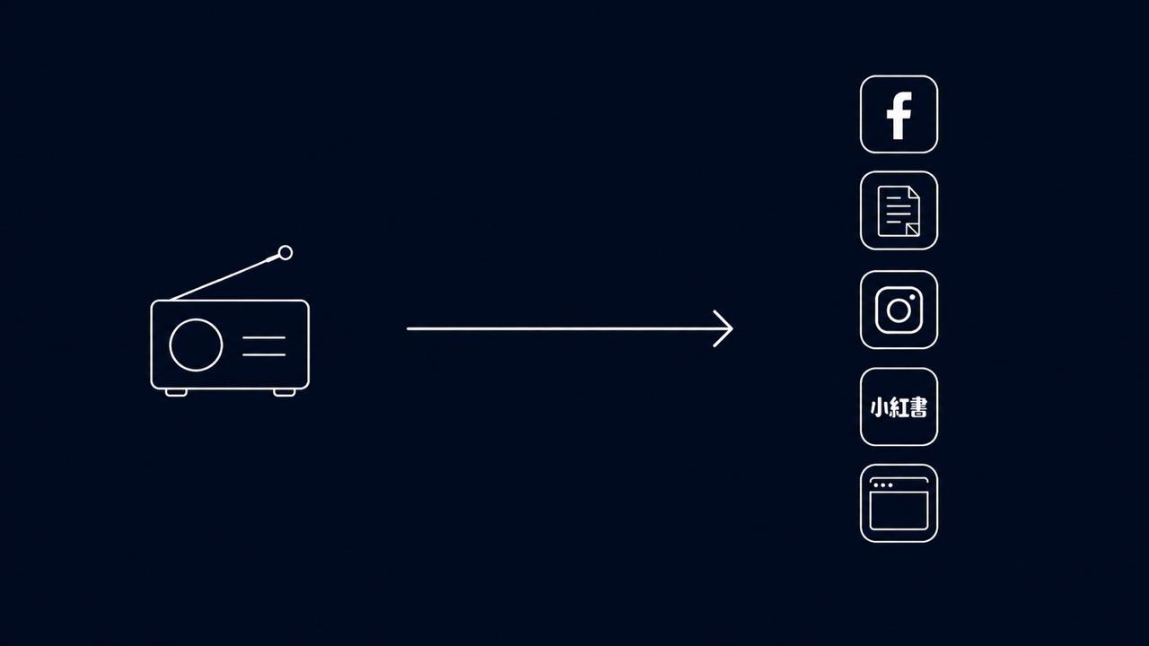 Radio content transformed into multi-channel digital distribution