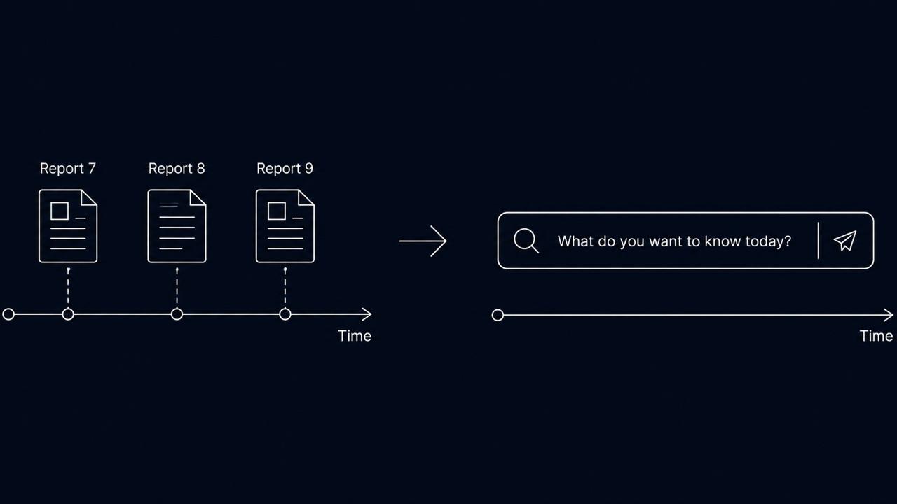 From periodic reports to continuous AI-powered research Q&A